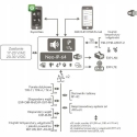 ROPAM NEO-IP-64-PS SIGNAL CONTROL PANEL ROPAM NEO-IP-64-PS SIGNAL CONTROL PANEL