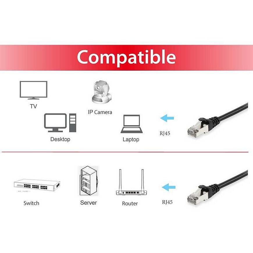 Equip Cat.6A S/FTP Patch Cable, 3.0m, Black – 3