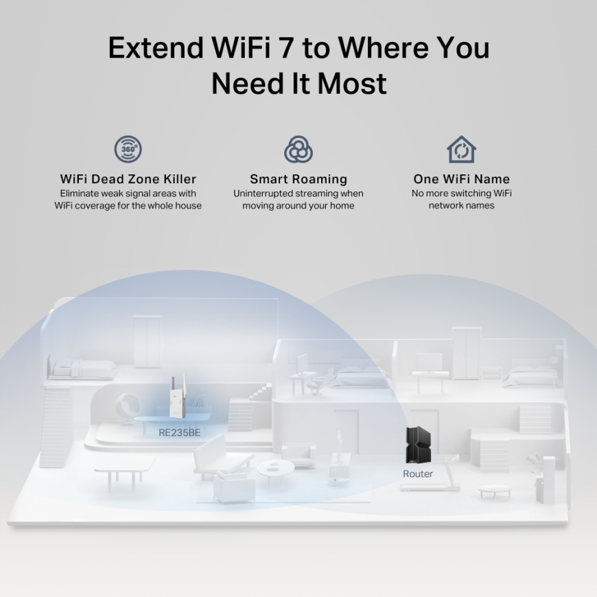 TP-Link BE3600 Network transmitter & receiver White 2500 Mbit/s – 3