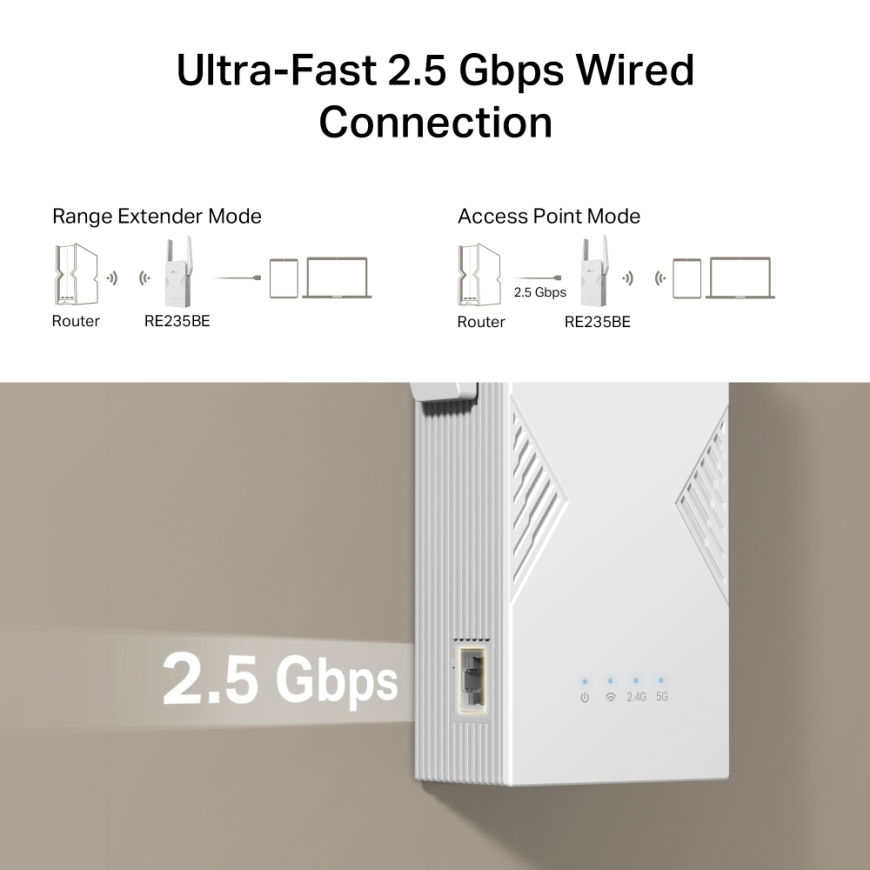 TP-Link BE3600 Network transmitter & receiver White 2500 Mbit/s – 4
