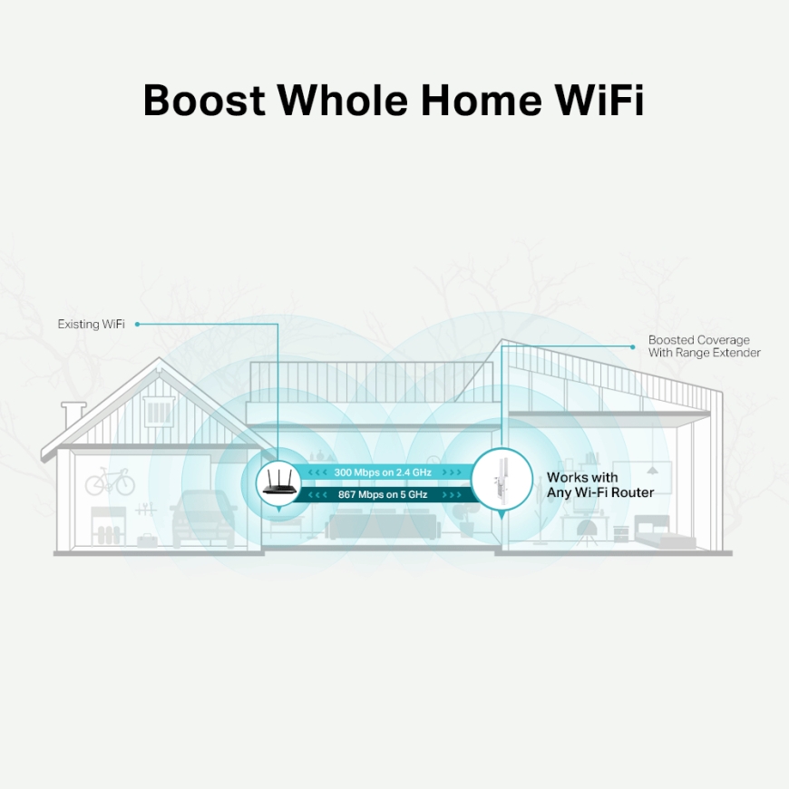 TP-Link RE315 võrgulaiendaja Võrguvõimendi Valge 10, 100 Mbit/s – 5