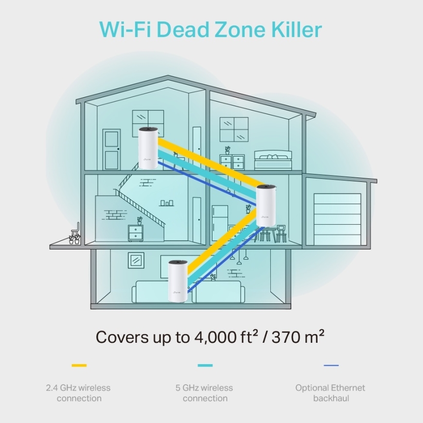 TP-Link AC1200 Whole Home Mesh Wi-Fi System, 3-Pack – 3