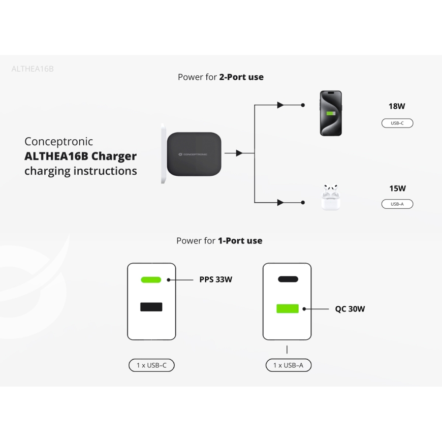 Conceptronic 2-Port 33W GaN USB PD Charger with 3-in-1 Charging Cable, USB-C x 1, USB-A x 1, QC 3.0, PPS – 4