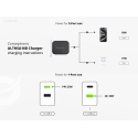 Conceptronic ALTHEA16B mobile device charger