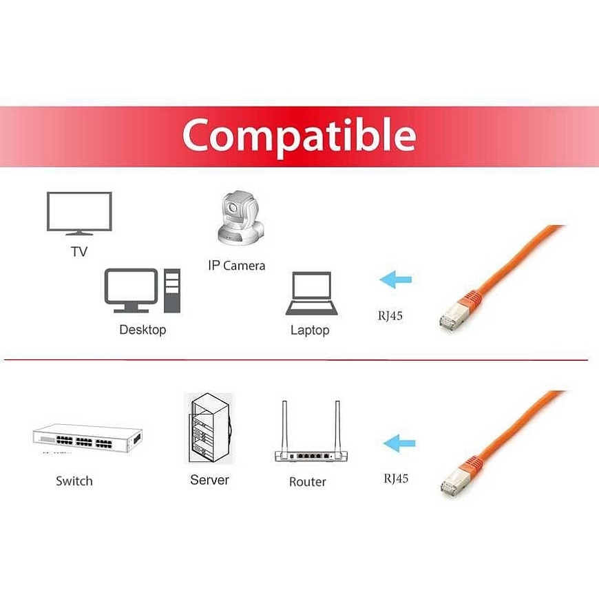 Equip 605677 verkkokaapeli Oranssi 0,5 m Cat6a S/FTP (S-STP) – 3