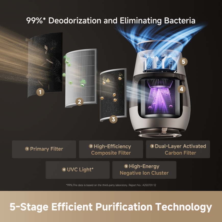 Dreame AP10 Pet Air Purifier – 4