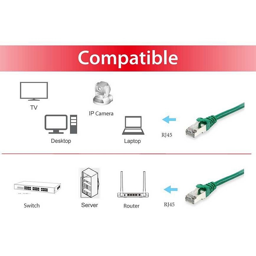 Equip Cat.6A S/FTP Patch Cable, 2.0m, Green – 3