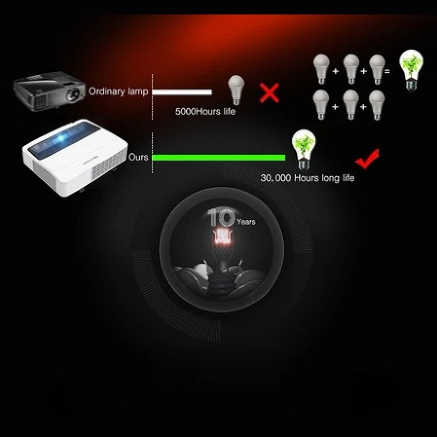 BYINTEK NOTE 3 WUXGA 3LCD Laser Projector 4800 USH – 2