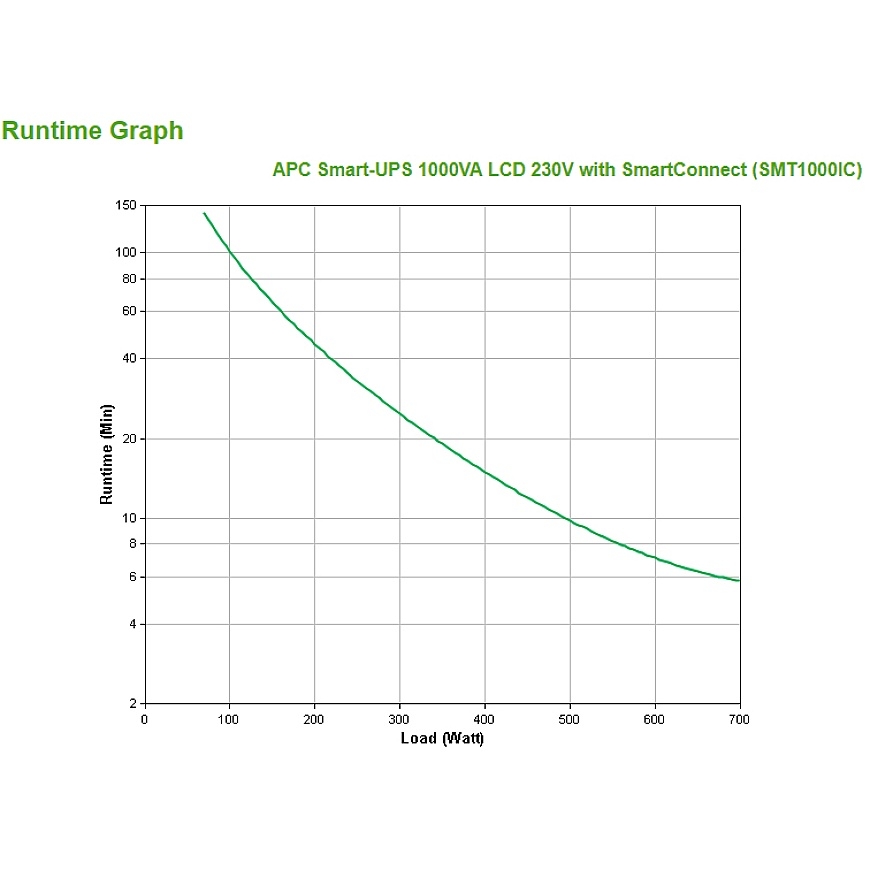 APC Smart-UPS SMT1000IC – 8x C13, USB, SmartConnect, 1000VA – 3