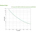 APC SMT1000IC puhvertoiteallikas (UPS) Liini-interaktiivne 1 kVA 700 W 8 vahelduvvoolu kontakt