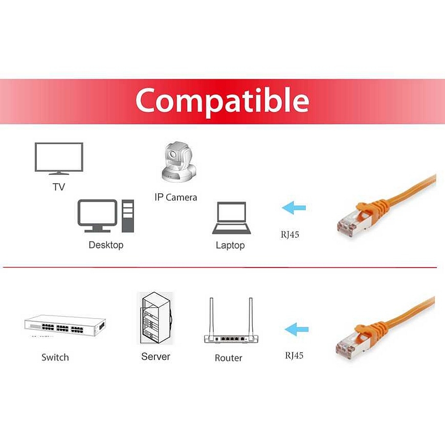 Equip Cat.6 S/FTP Patch Cable, 7.5m, Orange – 3