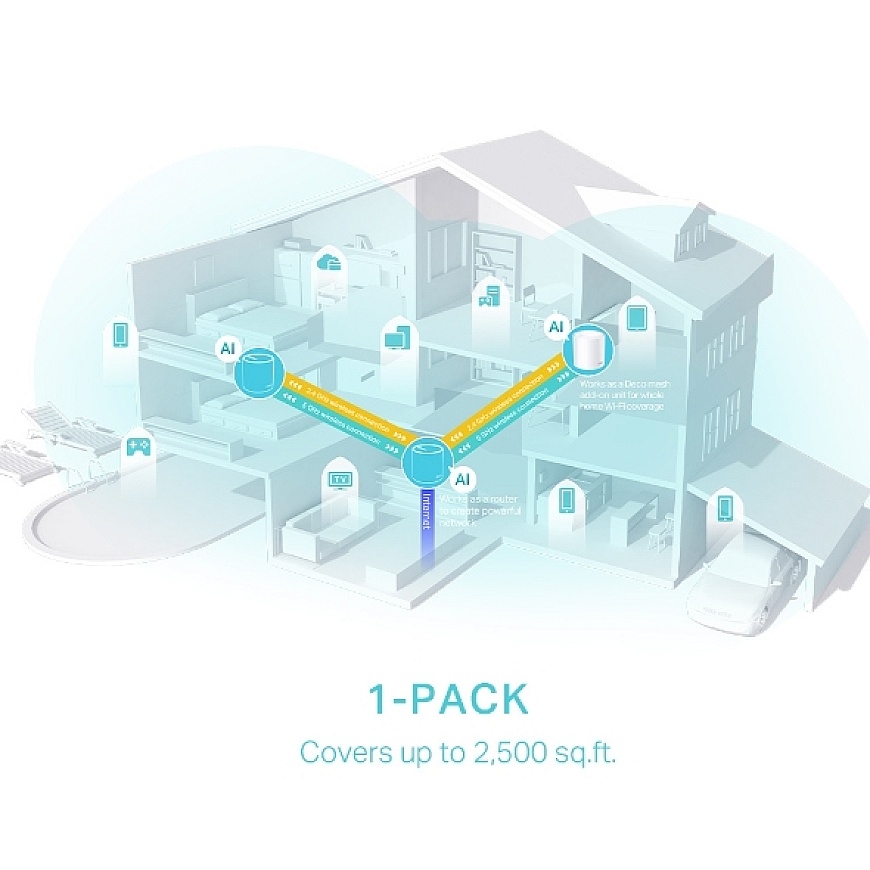 TP-Link Deco X50 Kaksitaajuus (2,4 GHz/5 GHz) Wi-Fi 6 (802.11ax) Valkoinen 3 Sisäinen – 5