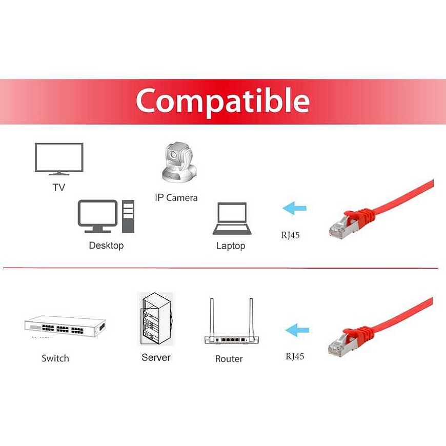 Equip 607621 verkkokaapeli Punainen 2 m Cat6a U/FTP (STP) – 3