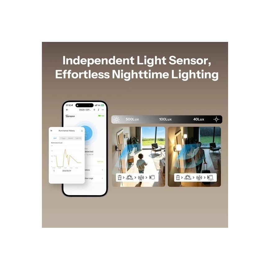 Zigbee judesio sensors Sonoff SNZB-03PR2 – 4