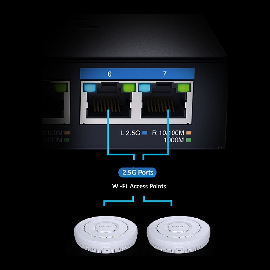D-Link 7-Port Multi-Gigabit Unmanaged Switch – 4