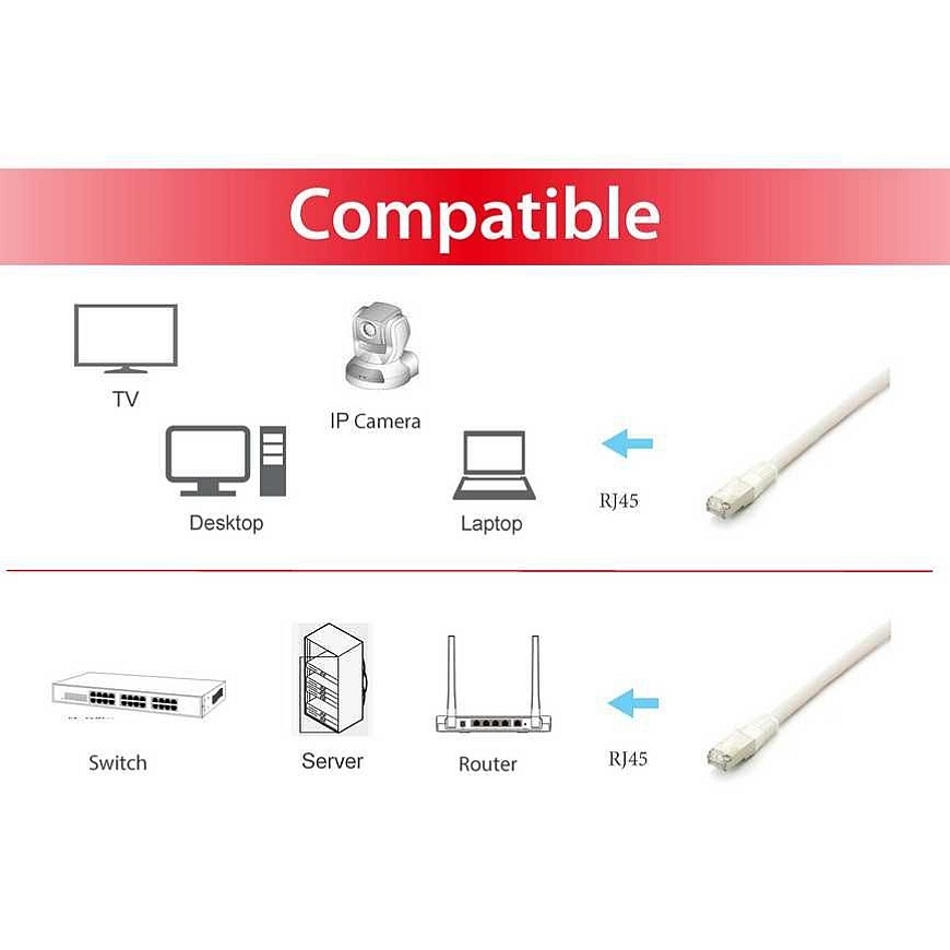 Equip 605610 verkkokaapeli Valkoinen 1 m Cat6a S/FTP (S-STP) – 3