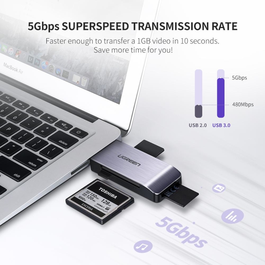 Ugreen 50541 kortinlukija USB 3.2 Gen 1 (3.1 Gen 1) Terästä – 2