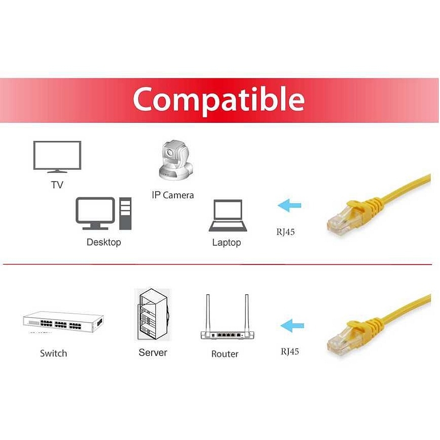 Equip Cat.6A S/FTP Patch Cable, 10m, Yellow – 3
