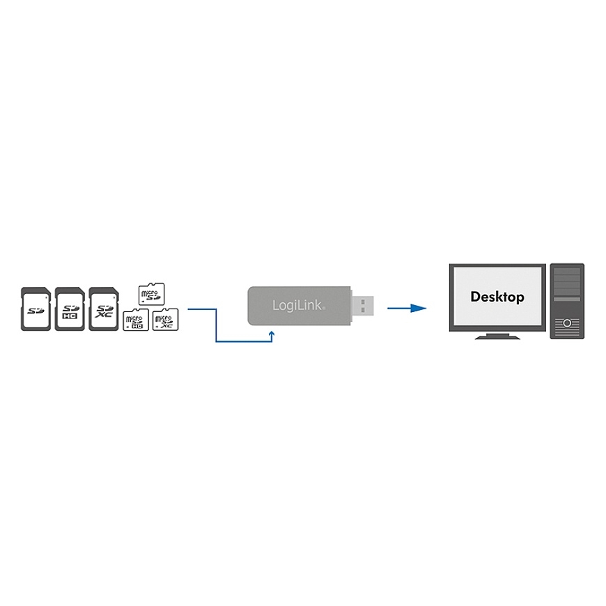 LogiLink CR0034A кардридер USB 3.2 Gen 1 (3.1 Gen 1) Белый – 2