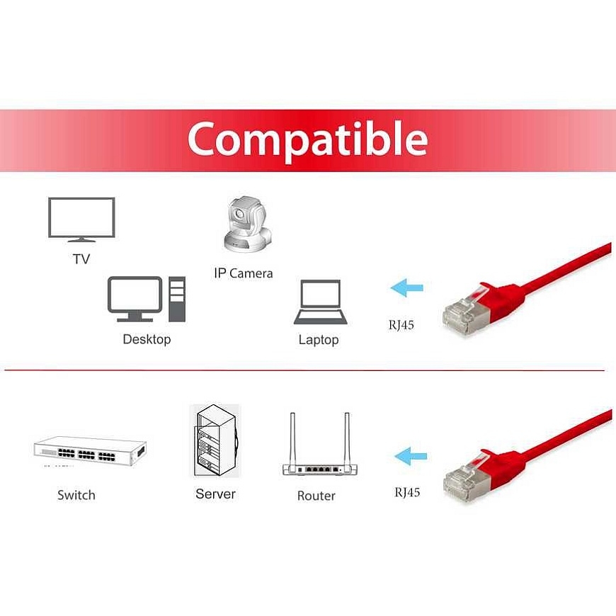 Equip Cat.6A F/FTP Slim Patch Cable, 2m, Red – 3