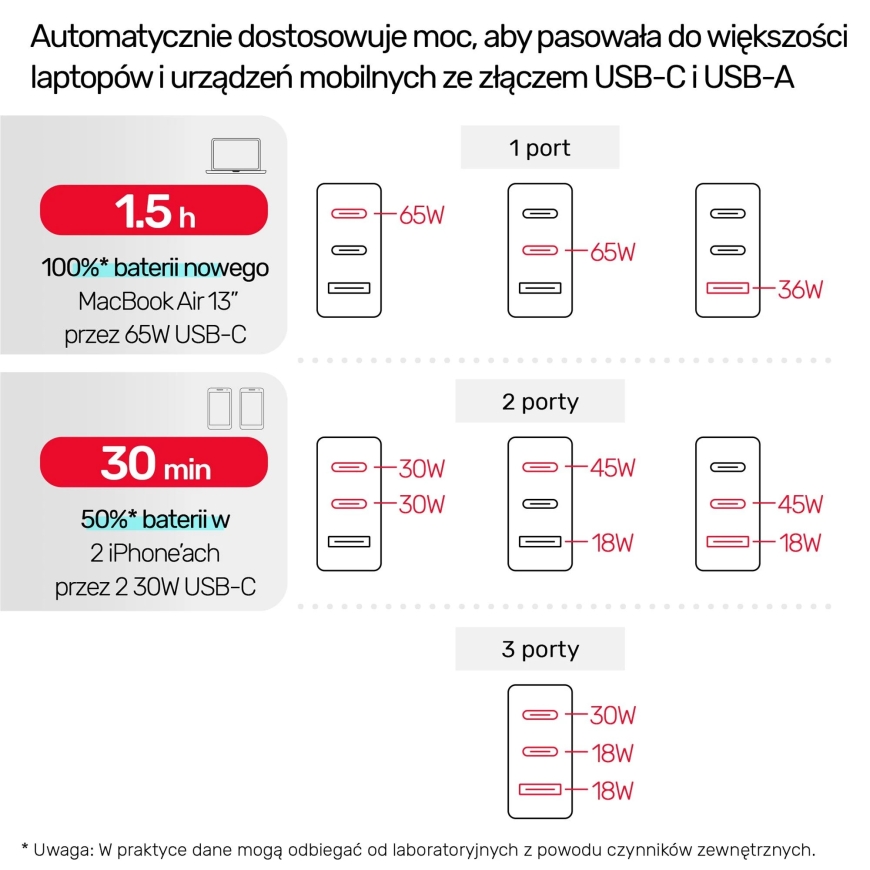 UNITEK P1108ABK 66W PD QC 3.0 Черный – 4