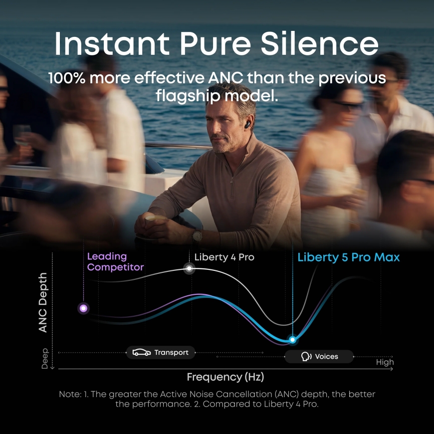 Anker Soundcore Belaidės ausinės | Liberty 5 Pro Max | – 4