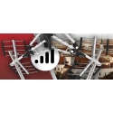 Retoo RTO antenos antžeminei televizijai DVBT2 stipri kryptinė lauko kombinuota MUX8 4K LTE ER1240 Retoo RTO antenos antžeminei televizijai DVBT2 stipri kryptinė lauko kombinuota MUX8 4K LTE ER1240