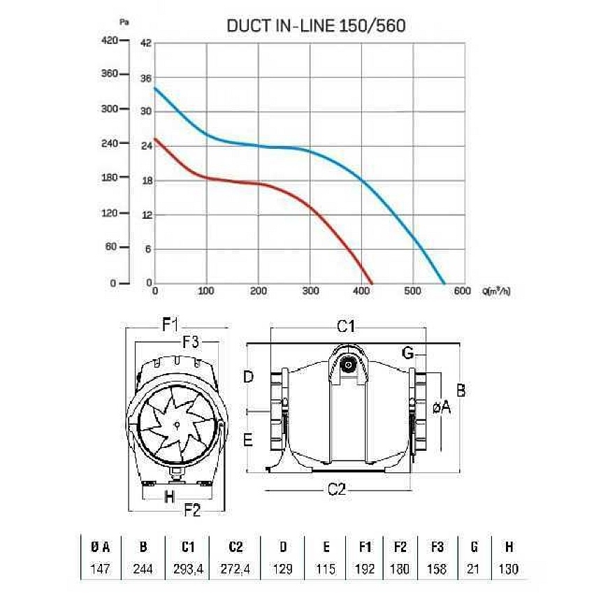 Cata Duct In-Line 150/560 – 5