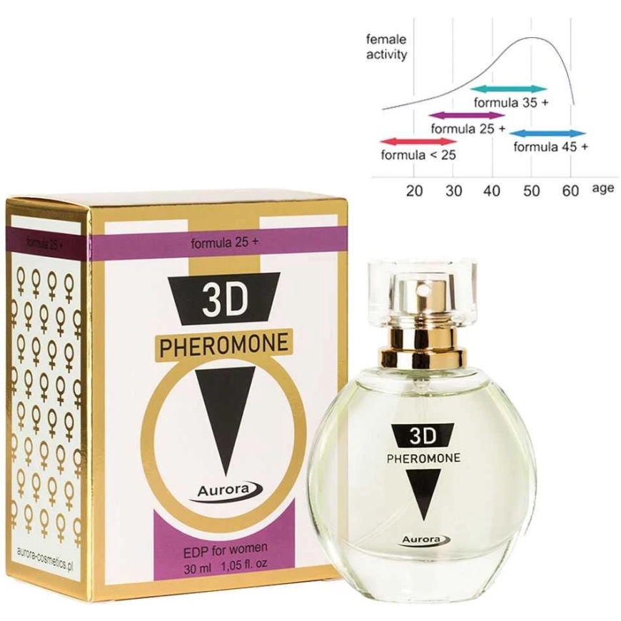 Aurora 3D PHEROMONE 25+ – 3