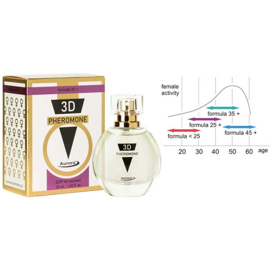 Aurora 3D PHEROMONE 25+ – 5