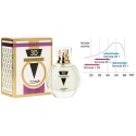 Aurora 3D PHEROMONE 25+ Aurora 3D PHEROMONE 25+