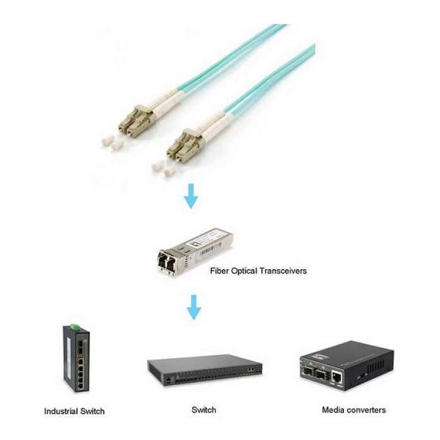 Equip 255423 FO Patch Cable LC/LC 50/125 µm OM3 35 m – 3