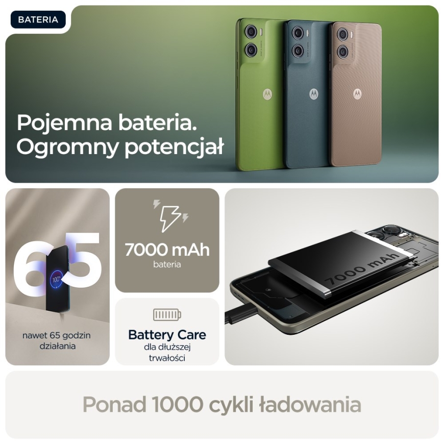 Motorola moto g06 power 17,5 cm (6,88") Dual SIM Android 15 4G USB Type-C 4 GB 256 GB 7000 mAh chaki – 2