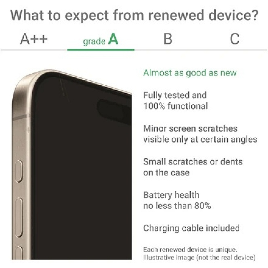 Xiaomi Renewed | Grade A | Redmi Note 14 | 256 GB | Midnight Black | LTE | O – 2