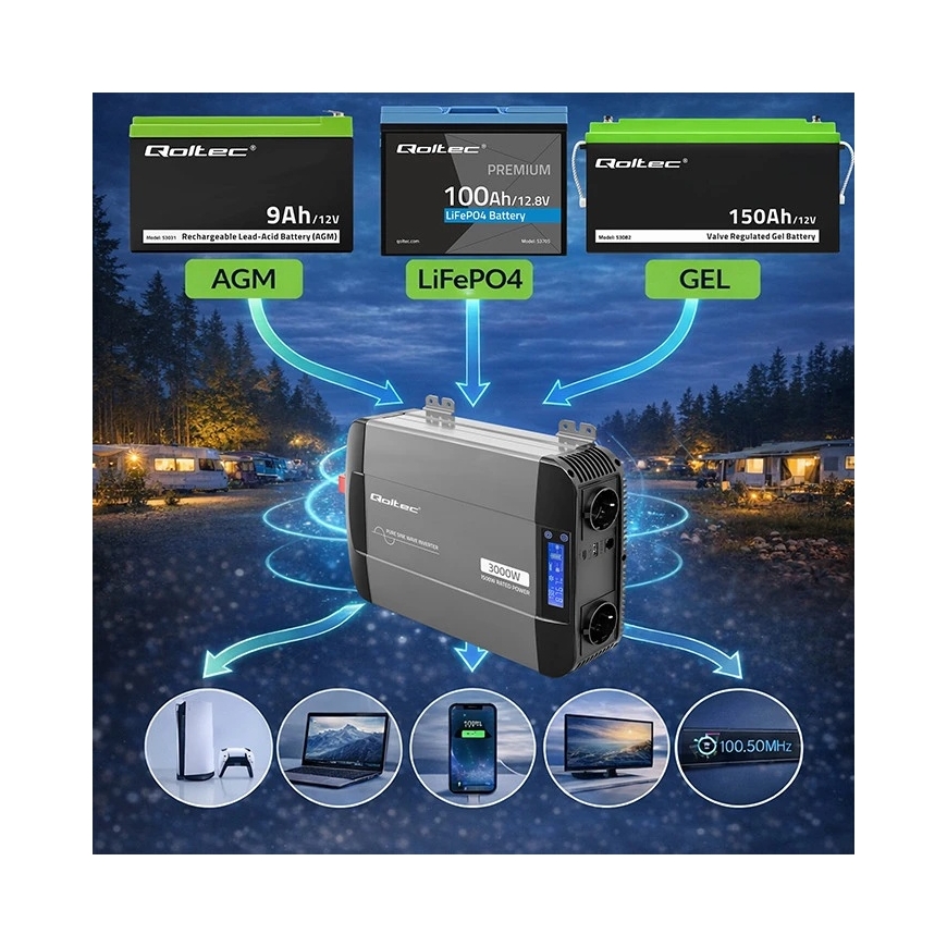 Qoltec Pure Sine Wave | 12V 230V:lle | 1500/3000W – 2