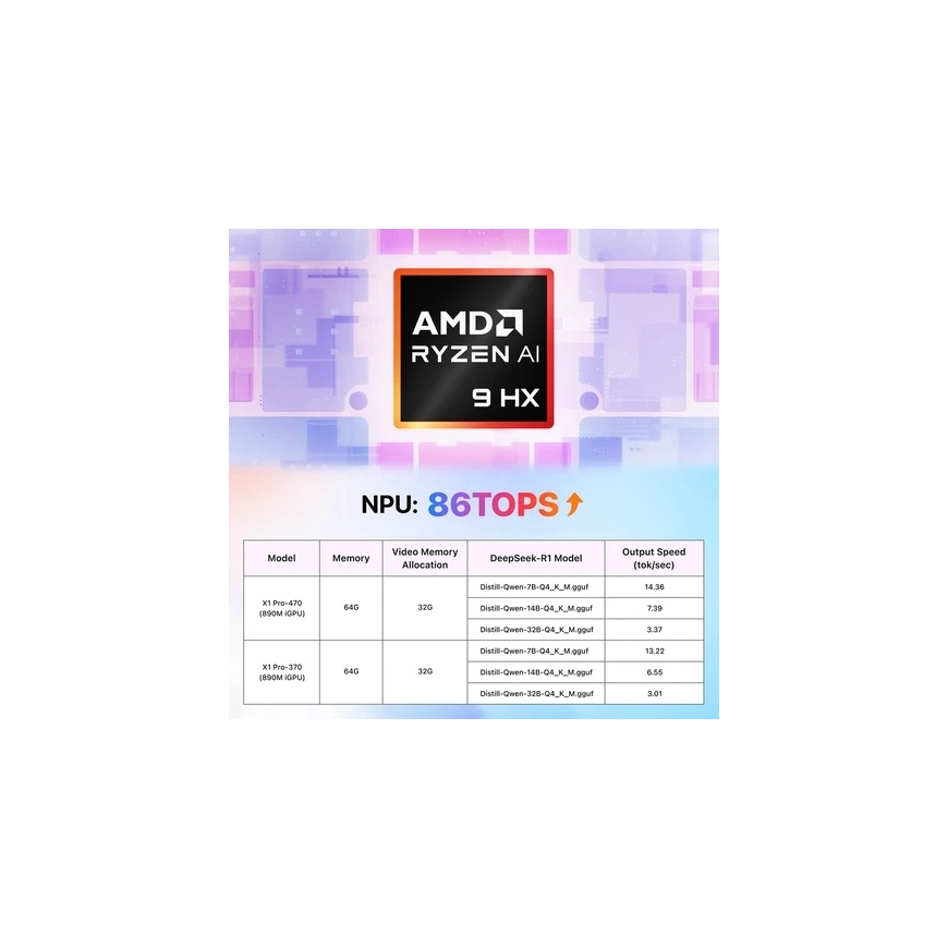Minisforum AI X1 Pro AMD Ryzen AI 9 X1PRO470321 – 3