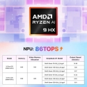 Minisforum AI X1 Pro AMD Ryzen AI 9 X1PRO470321 Minisforum AI X1 Pro AMD Ryzen AI 9 X1PRO470321