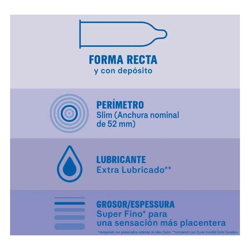 Durex Invisible Extra Thin prezervatyvai 12 vnt – 5