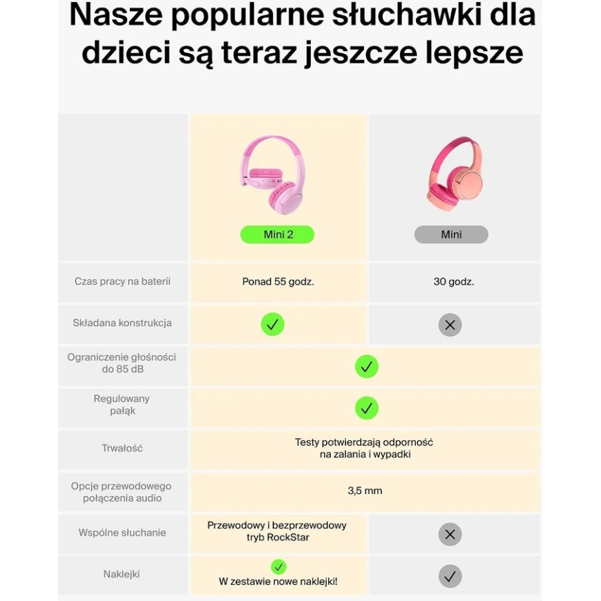 Belkin vaikiškos Bluetooth ant ausų dedamos ausinės SoundForm Mini 2, rožinės AUD012hqPK – 5