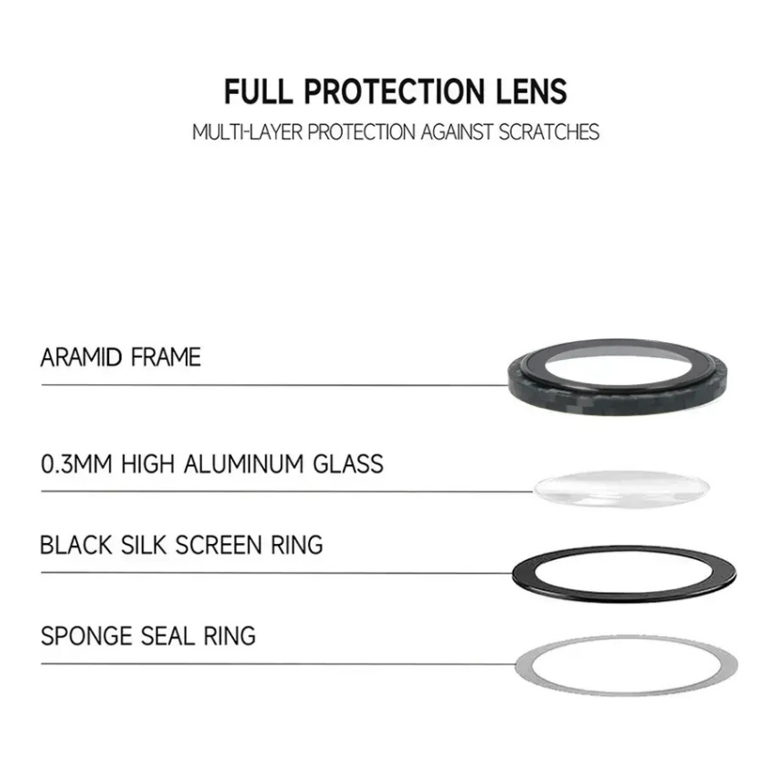 Tel Protect 3D Linssi Aramid Sarja kameransuojus iPhone 13 | iPhone 13 Mini (2 kpl) – 5