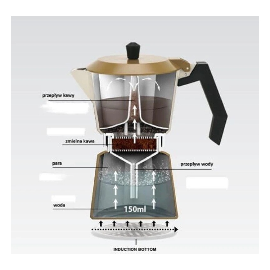 Алюминиевая moka pot MR-1657-3-BEIGE MAESTRO – 2