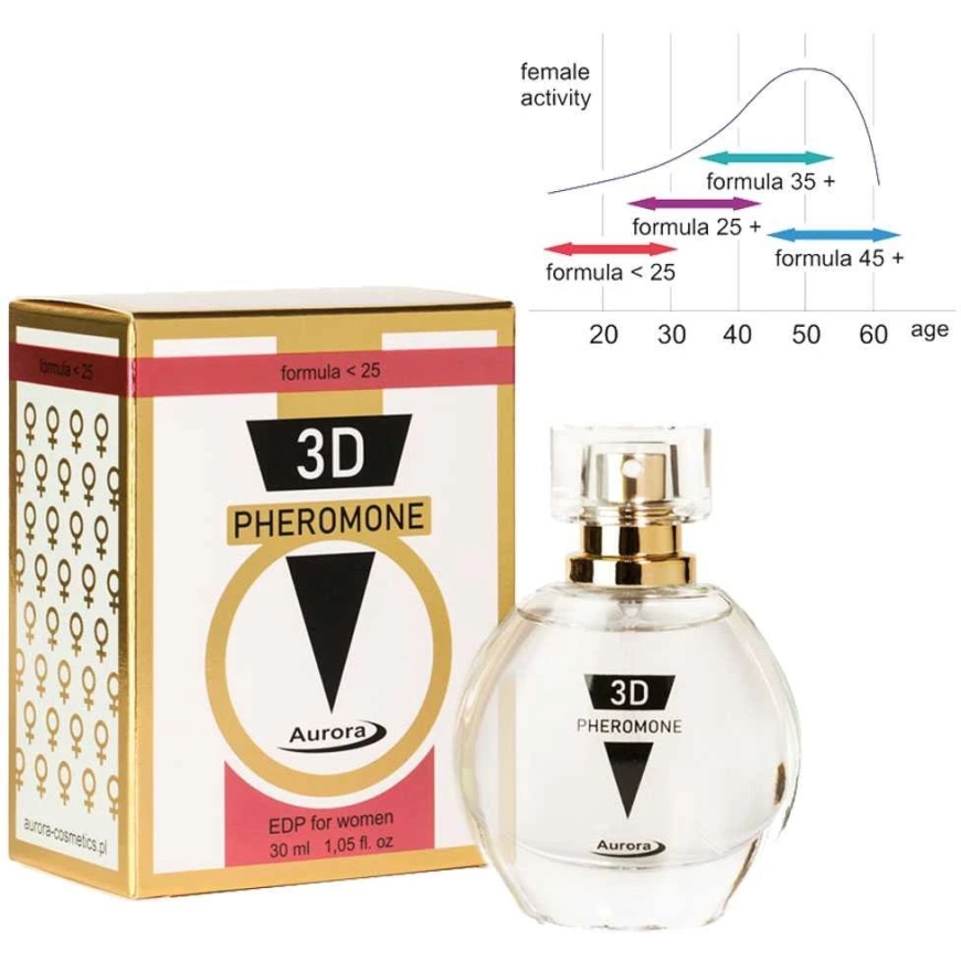 Aurora 3D feromoone 3D feromoone – 3