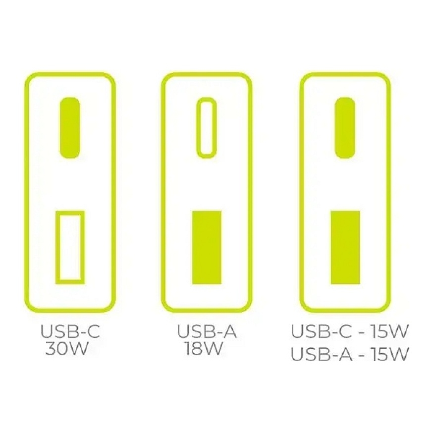 Mobile Origin GaN 30W Õhuke Laadija TÜV MO16 - USB-A + USB-C – 2
