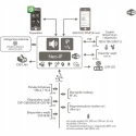 ROPAM NEO-IP-SET kit ROPAM NEO-IP-SET kit