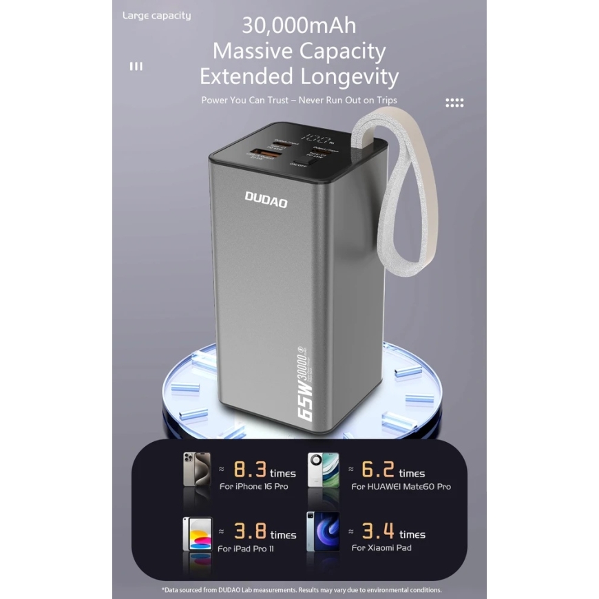 Iekšējā baterija Power Bank Dudao K65+ 65W 30000mAh melna – 5