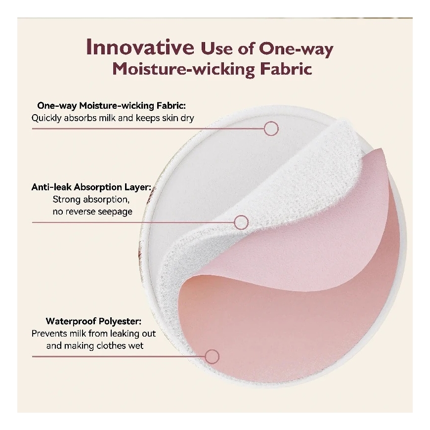 MOMCOZY DOUBLE-LAYERED NURSING PAD INSERTS, ULTRA THIN, 6 PCS. – 4