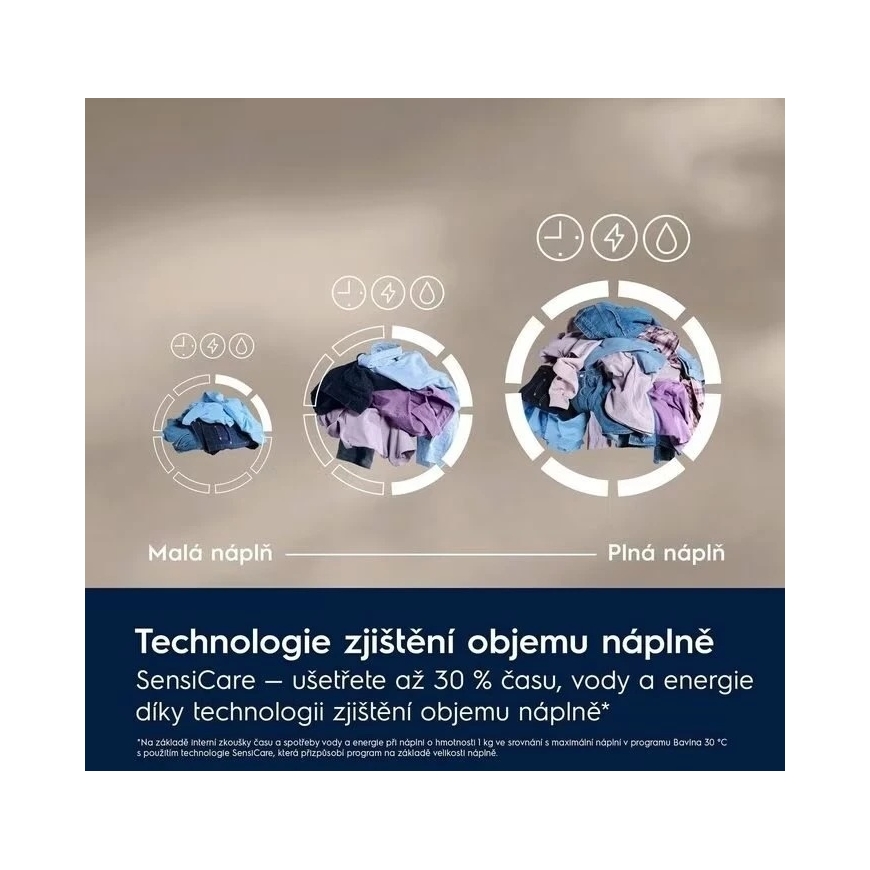 Стиральная машина Electrolux EW6F3494ACC – 4