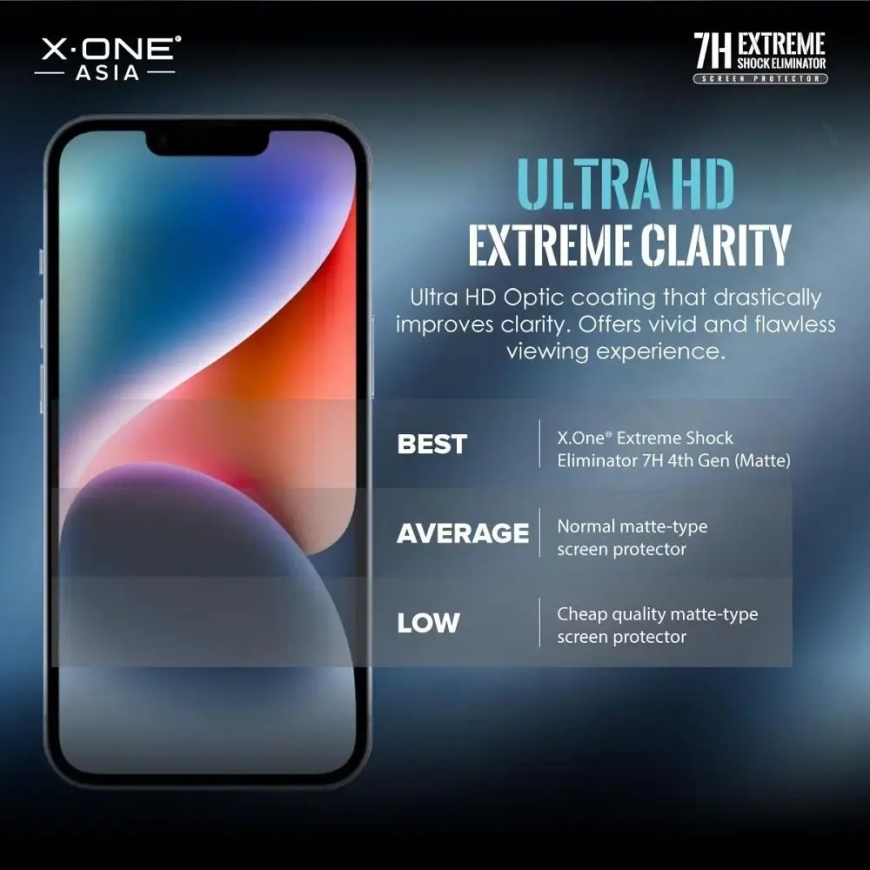 X-ONE Extreme Shock Eliminator 4th gen. PET kaitsekile telefonile iPhone 14 Pro Max | iPhone 15 Plus – 2