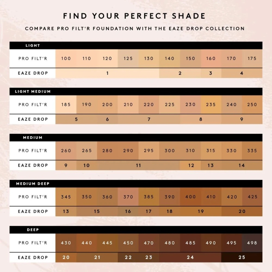 Fenty Beauty "Eaze Drop Blurring Skin Tint" moisturizing foundation, color: 05 Light Medium, 32 ml – 4
