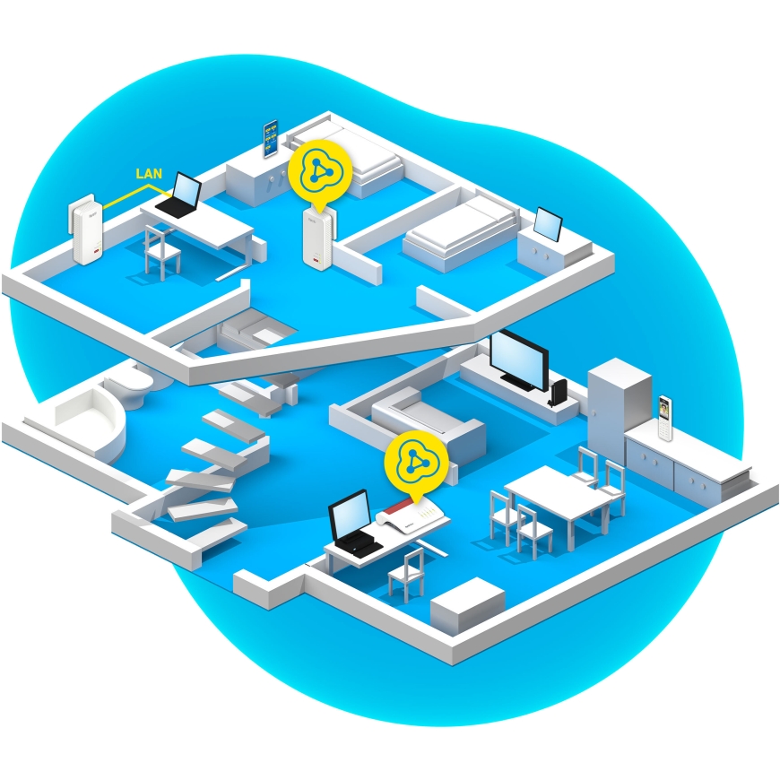 FRITZ!Powerline 1240 AX WLAN Set Powerline-adapteri – 3